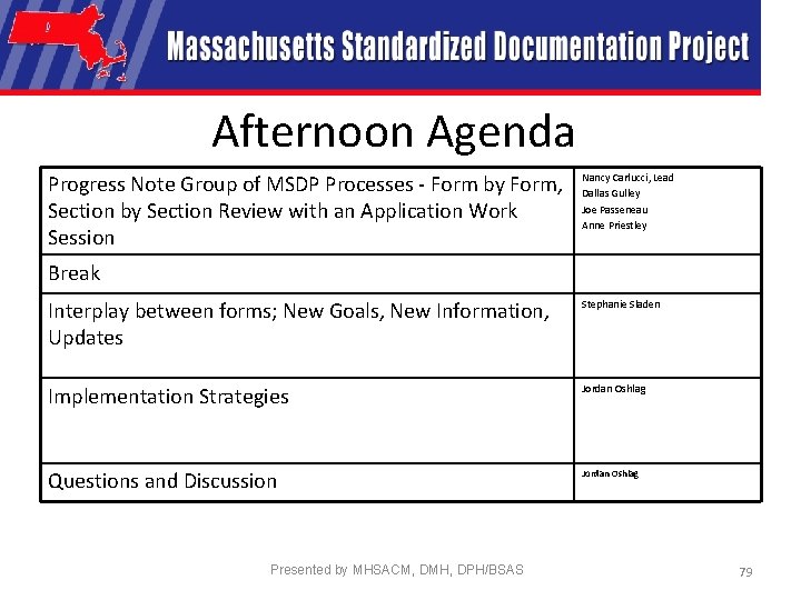 Afternoon Agenda Progress Note Group of MSDP Processes - Form by Form, Section by