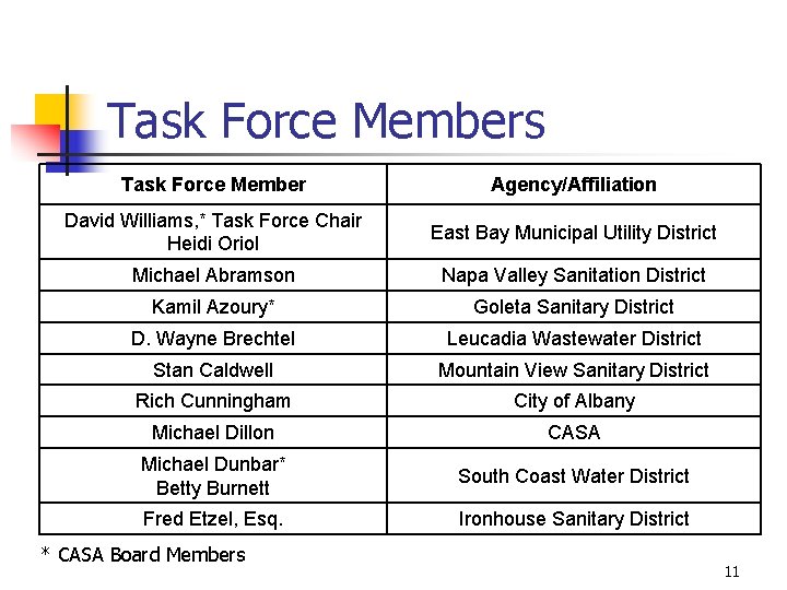 Task Force Members Task Force Member Agency/Affiliation David Williams, * Task Force Chair Heidi