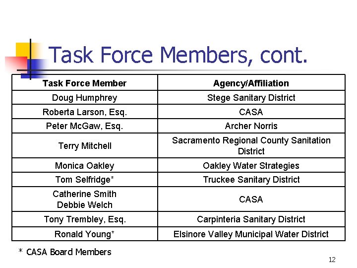 Task Force Members, cont. Task Force Member Agency/Affiliation Doug Humphrey Stege Sanitary District Roberta