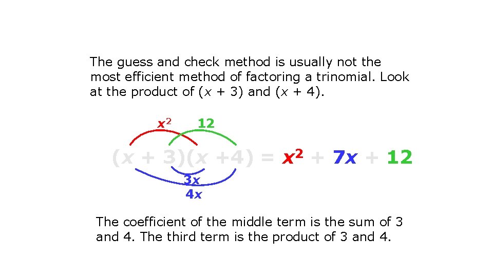 The guess and check method is usually not the most efficient method of factoring