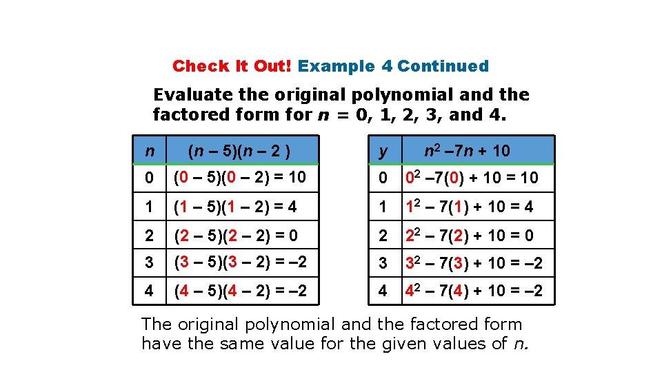 Check It Out! Example 4 Continued Evaluate the original polynomial and the factored form