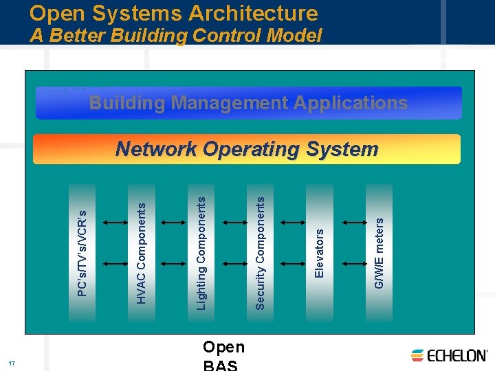 Open Systems Architecture A Better Building Control Model Building Management Applications Open 17 G/W/E