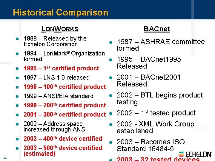 Historical Comparison LONWORKS l 1988 – Released by the Echelon Corporation l l 1994