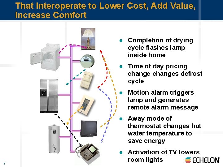 That Interoperate to Lower Cost, Add Value, Increase Comfort 7 l Completion of drying