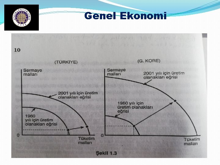 Genel Ekonomi 