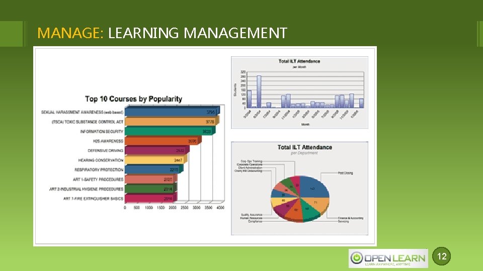 MANAGE: LEARNING MANAGEMENT Proposal powerpoint Template 12 