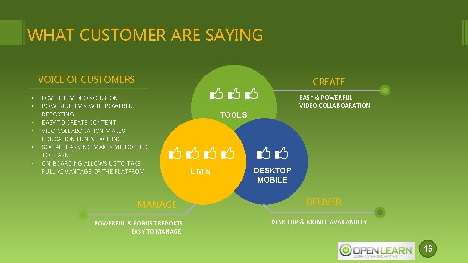 WHAT CUSTOMER ARE SAYING VOICE OF CUSTOMERS • • • CREATE LOVE THE VIDEO