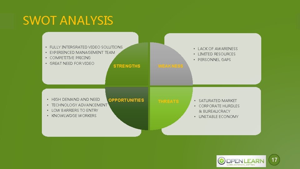 SWOT ANALYSIS FULLY INTERGRATED VIDEO SOLUTIONS EXPERIENCED MANAGEMENT TEAM COMPETITIVE PRICING GREAT NEED FOR