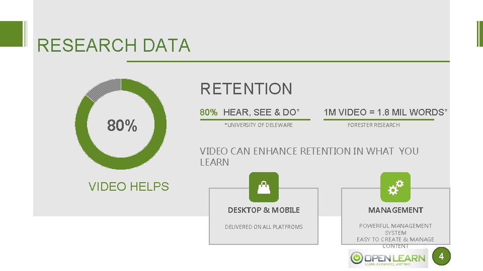 RESEARCH DATA RETENTION 80% HEAR, SEE & DO* *UNIVERSITY OF DELEWARE 1 M VIDEO