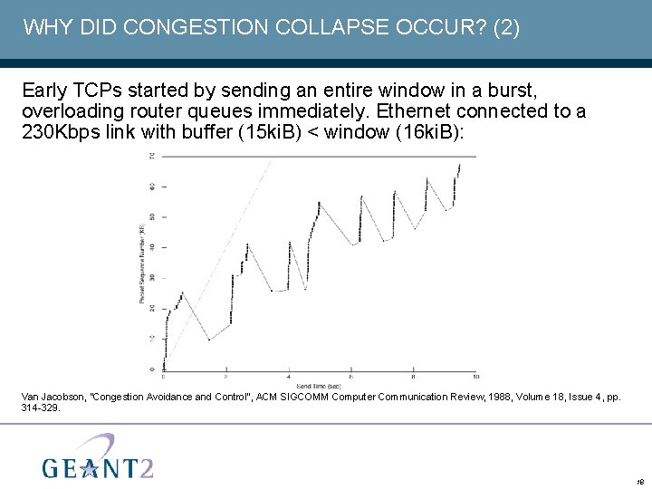 WHY DID CONGESTION COLLAPSE OCCUR? (2) Early TCPs started by sending an entire window