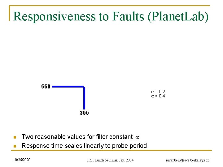 Responsiveness to Faults (Planet. Lab) 660 = 0. 2 = 0. 4 300 n