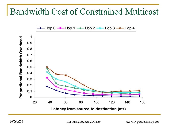 Bandwidth Cost of Constrained Multicast 10/26/2020 ICSI Lunch Seminar, Jan. 2004 ravenben@eecs. berkeley. edu