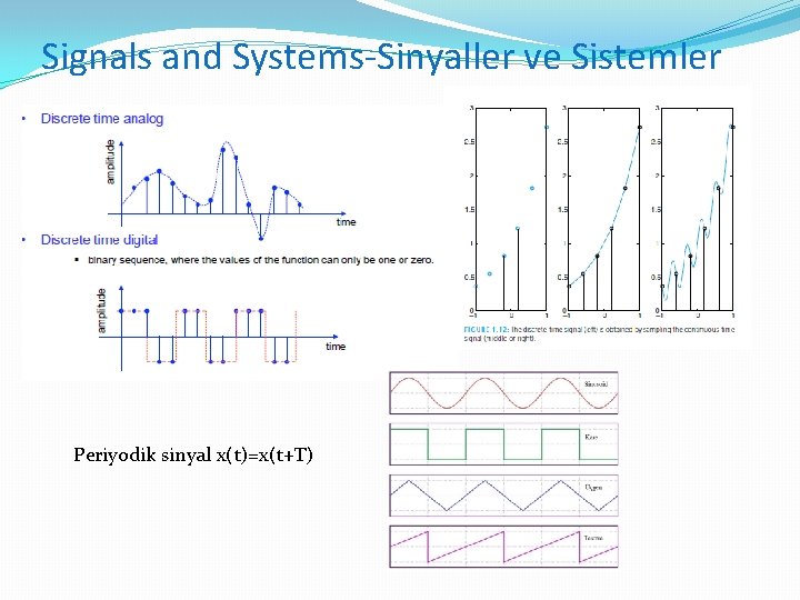 Signals and Systems-Sinyaller ve Sistemler Periyodik sinyal x(t)=x(t+T) 
