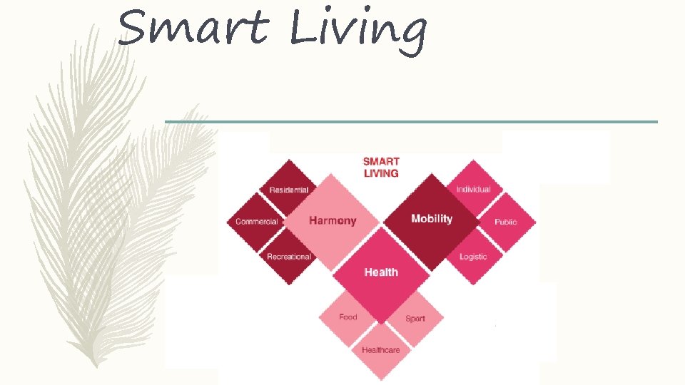 Smart Living 