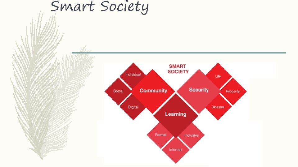 Smart Society 