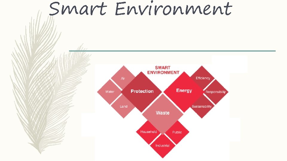 Smart Environment 