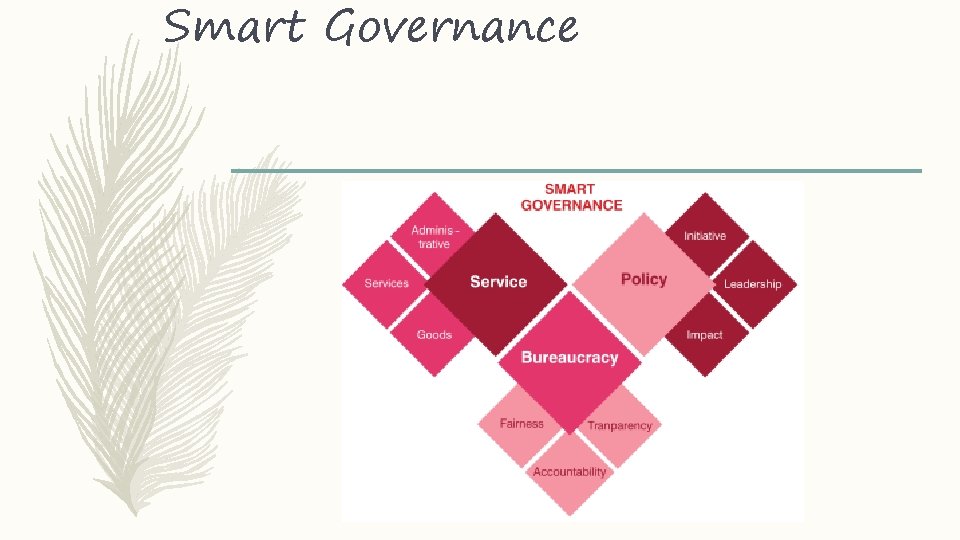 Smart Governance 