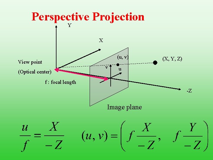 Perspective Projection Y X (u, v) View point (Optical center) v (X, Y, Z)