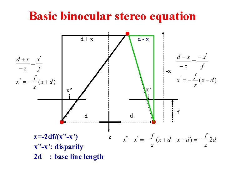 Basic binocular stereo equation d+x d-x -z x’ x” d z z=-2 df/(x”-x’) x”-x’: