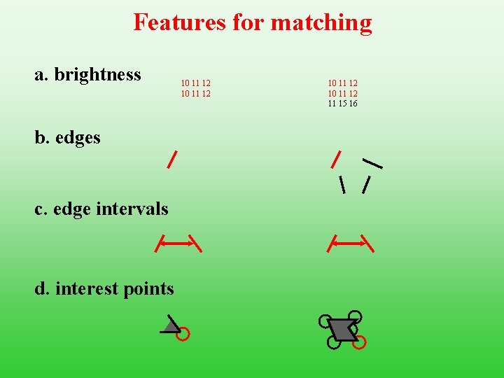 Features for matching a. brightness b. edges c. edge intervals d. interest points 10