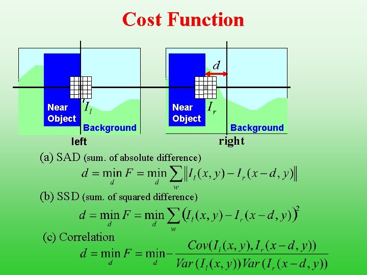 Cost Function d Near Object Background Near Object left (a) SAD (sum. of absolute