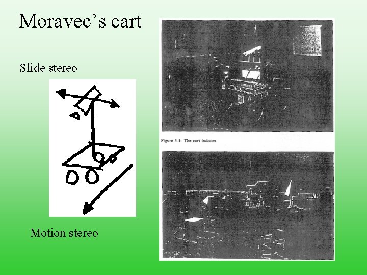 Moravec’s cart Slide stereo Motion stereo 