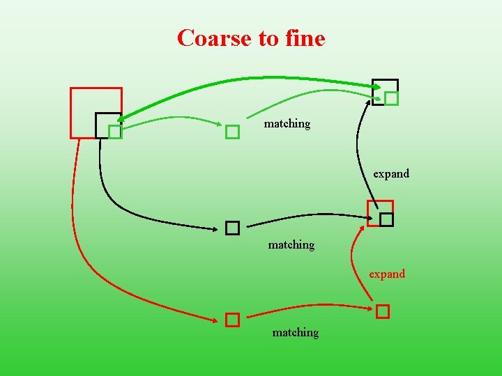 Coarse to fine matching expand matching 