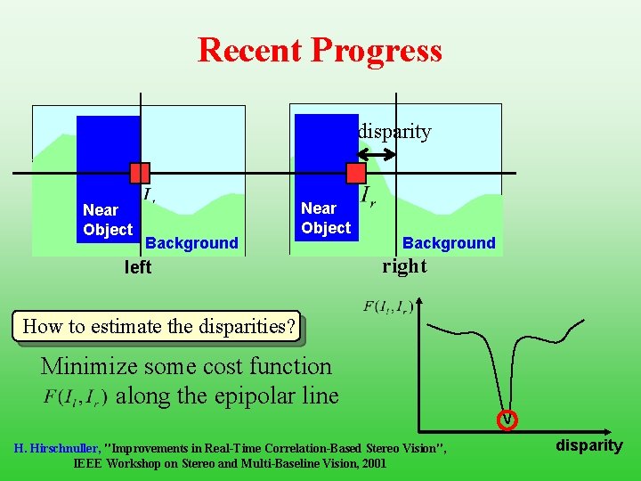 Recent Progress disparity Near Object Background Near Object left Background right How to estimate