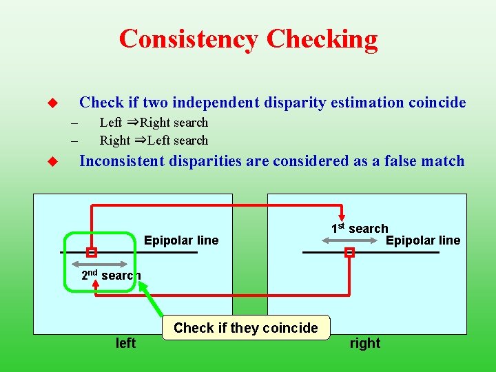 Consistency Checking Check if two independent disparity estimation coincide u – – u Left