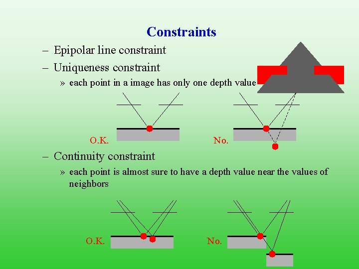 Constraints – Epipolar line constraint – Uniqueness constraint » each point in a image