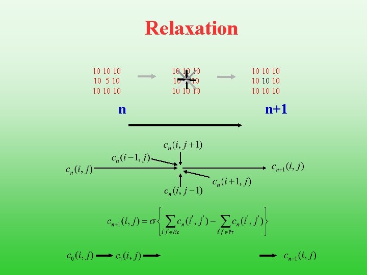 Relaxation 10 10 5 10 10 10 10 10 n+1 