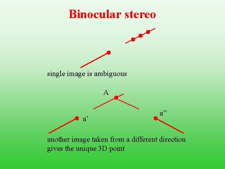 Binocular stereo single image is ambiguous A a’ a” another image taken from a
