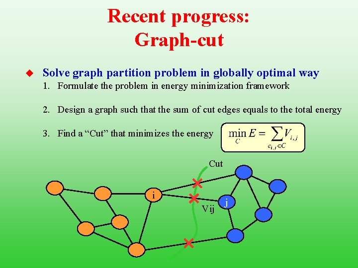 Recent progress: Graph-cut u Solve graph partition problem in globally optimal way 1. Formulate