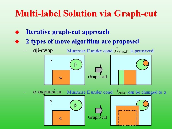 Multi-label Solution via Graph-cut u u Iterative graph-cut approach 2 types of move algorithm