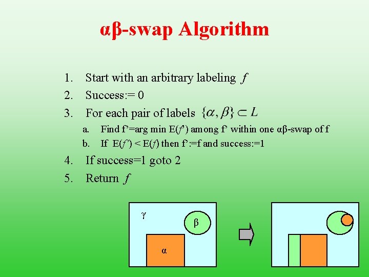 αβ-swap Algorithm 1. Start with an arbitrary labeling f 2. Success: = 0 3.