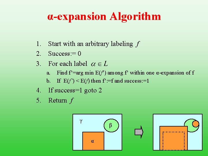 α-expansion Algorithm 1. Start with an arbitrary labeling f 2. Success: = 0 3.