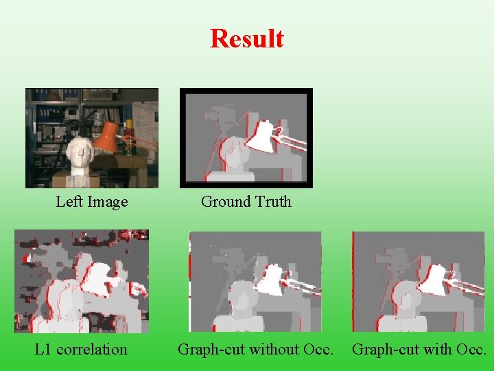 Result Left Image L 1 correlation Ground Truth Graph-cut without Occ. Graph-cut with Occ.