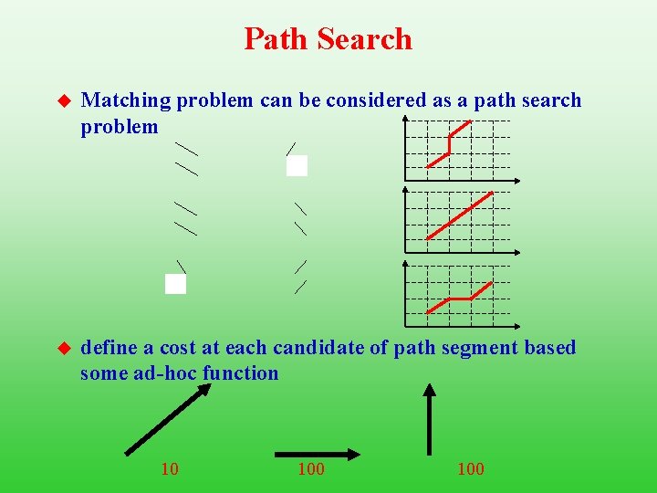 Path Search u Matching problem can be considered as a path search problem u