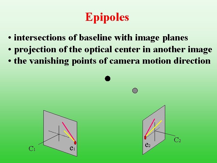 Epipoles • intersections of baseline with image planes • projection of the optical center
