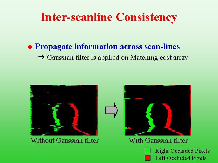 Inter-scanline Consistency u Propagate information across scan-lines ⇒ Gaussian filter is applied on Matching