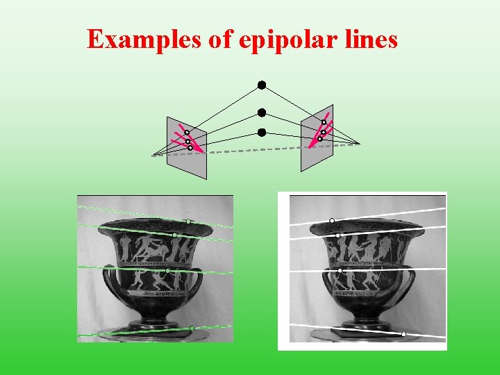 Examples of epipolar lines 