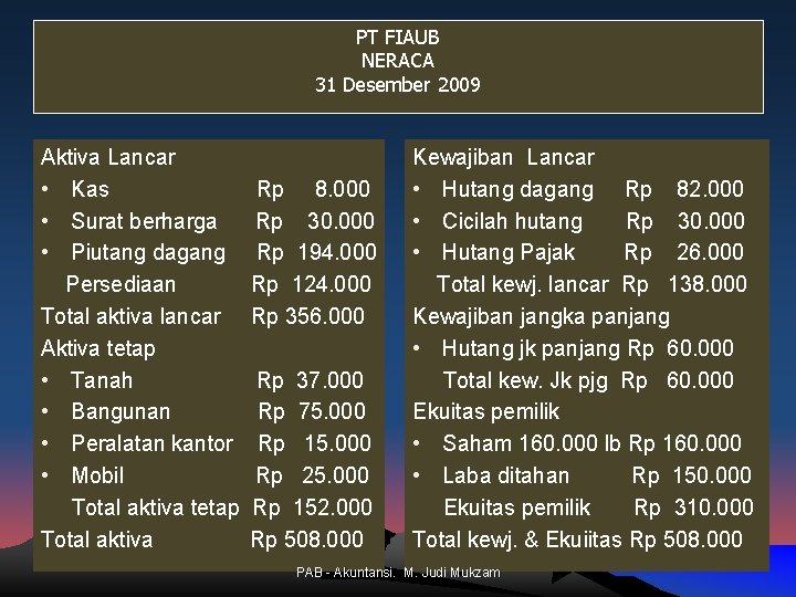 PT FIAUB NERACA 31 Desember 2009 Aktiva Lancar • Kas • Surat berharga •