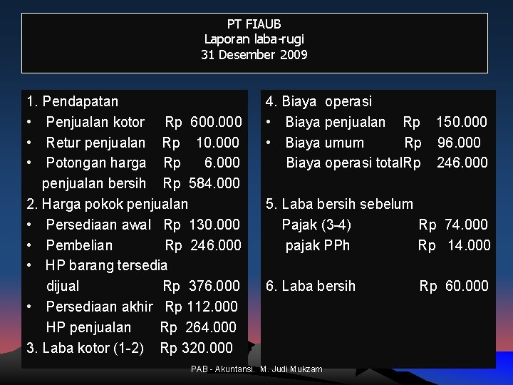 PT FIAUB Laporan laba-rugi 31 Desember 2009 1. Pendapatan • Penjualan kotor Rp 600.