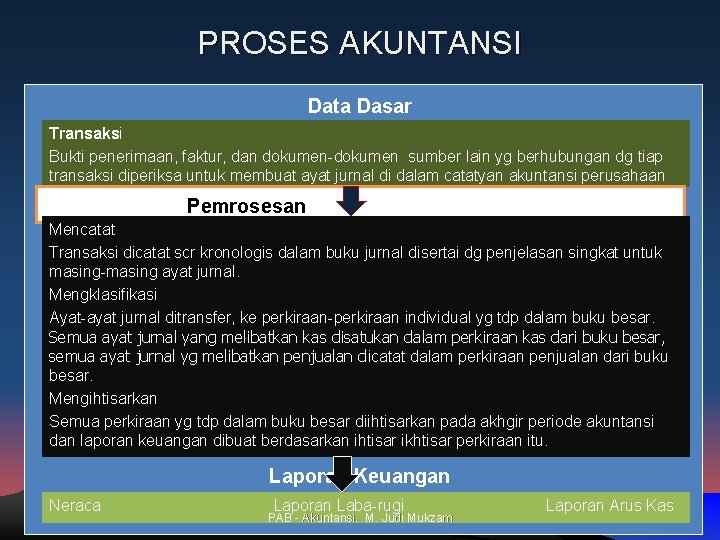 PROSES AKUNTANSI Data Dasar Transaksi Bukti penerimaan, faktur, dan dokumen-dokumen sumber lain yg berhubungan