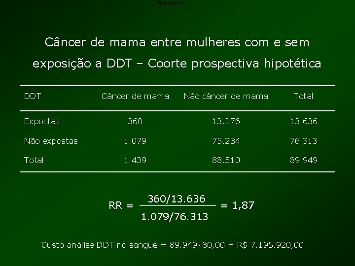 Hypothetical: Câncer de mama entre mulheres com e sem exposição a DDT – Coorte