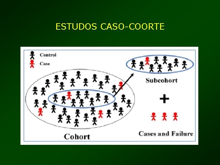 ESTUDOS CASO-COORTE 