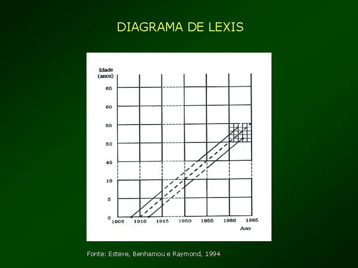 DIAGRAMA DE LEXIS Fonte: Esteve, Benhamou e Raymond, 1994 