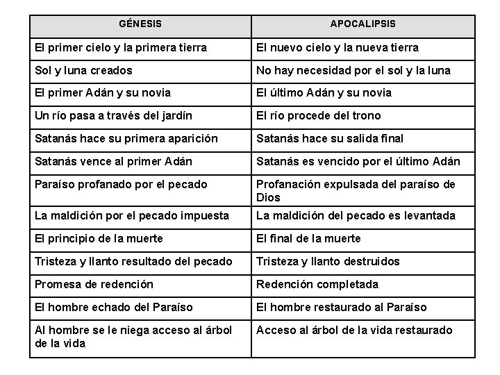 GÉNESIS APOCALIPSIS El primer cielo y la primera tierra El nuevo cielo y la