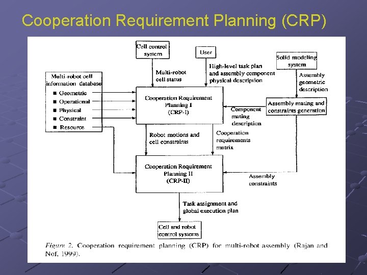 Cooperation Requirement Planning (CRP) 