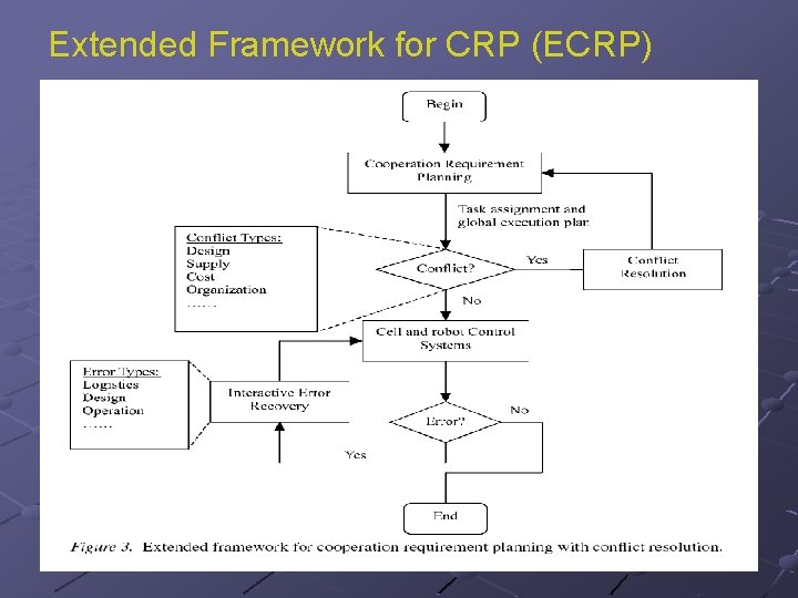 Extended Framework for CRP (ECRP) 